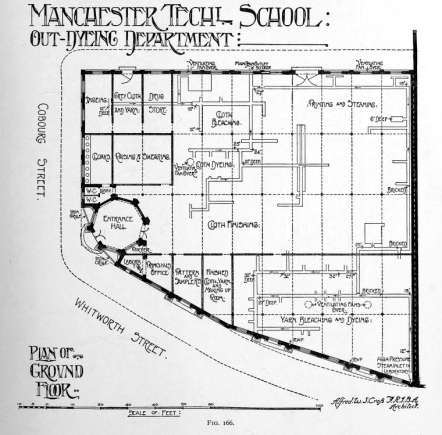 Manchester Municipal Technical School - Out-Dyeing Department